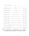 EILAT * EMPOTRABLE LED CCT 6W BLANCO